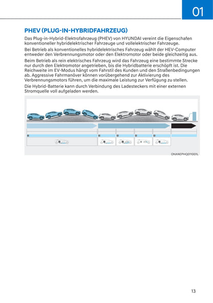 2021-2022 Hyundai Tucson Hybrid/Plug-in Hybrid Bedienungsanleitung | Deutsch