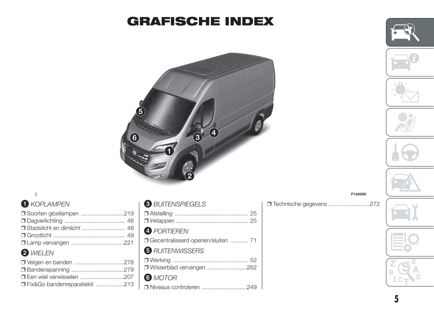 2014-2015 Fiat Ducato Owner's Manual | Dutch