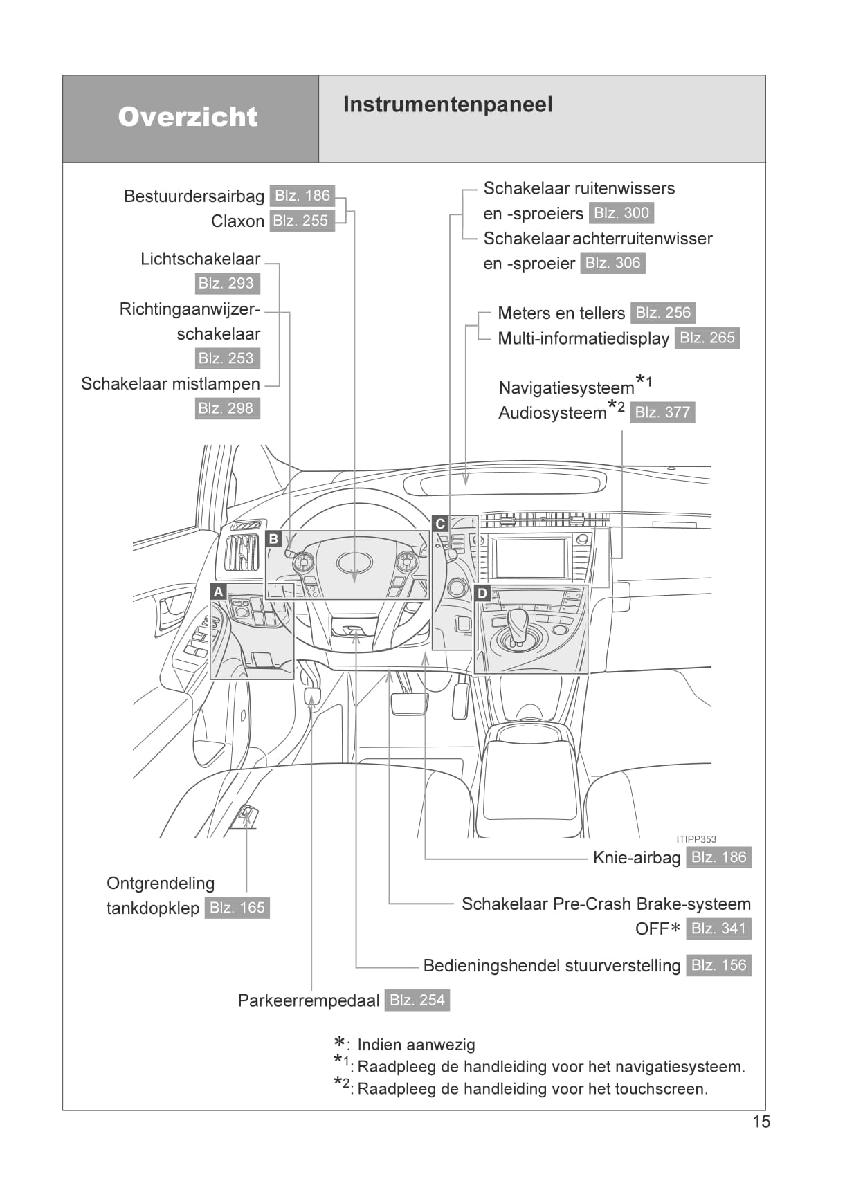 2012-2014 Toyota Prius Manuel du propriétaire | Néerlandais