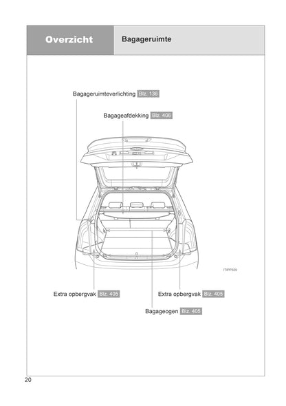 2012-2014 Toyota Prius Manuel du propriétaire | Néerlandais