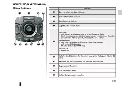 Renault R-Link Bedienungsanleitung 2017