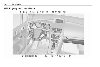 2016-2017 Opel Meriva Bedienungsanleitung | Polnisch