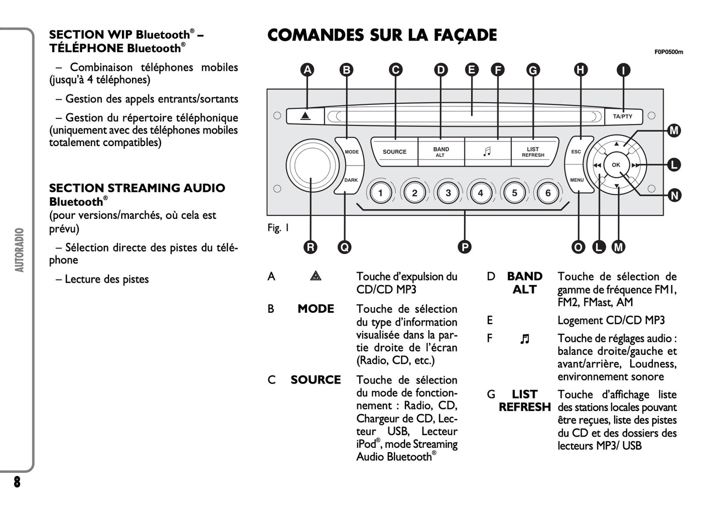 Fiat Scudo Autoradio & MP3 Guide d'instructions 2012 - 2017