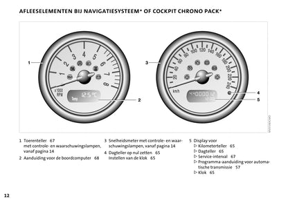 2004-2009 Mini Cabrio Owner's Manual | Dutch