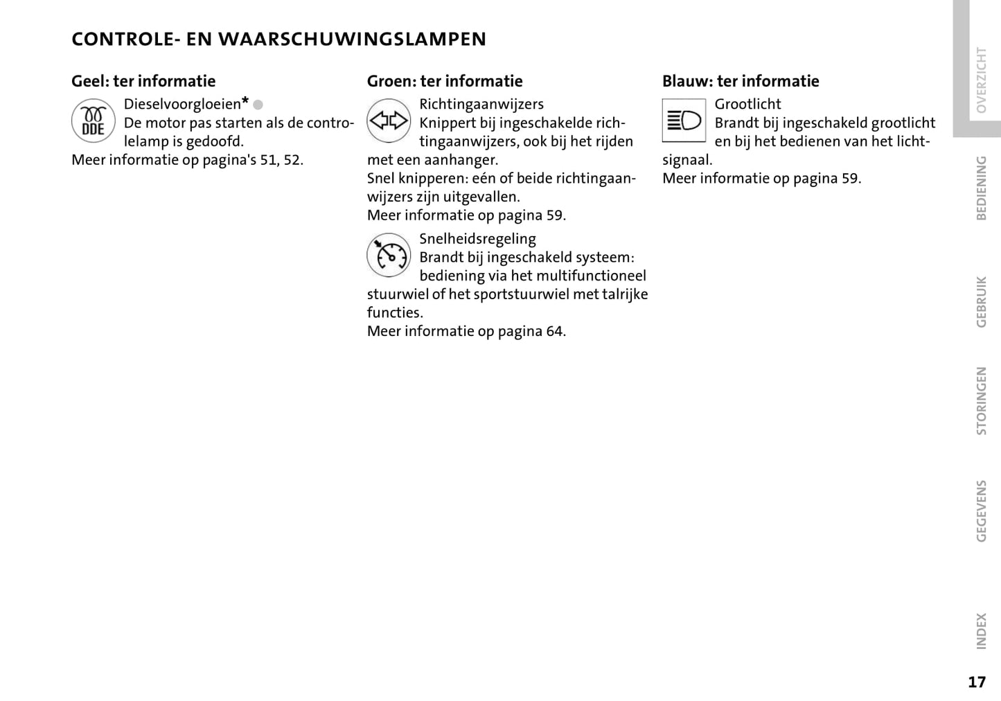 2004-2009 Mini Cabrio Owner's Manual | Dutch