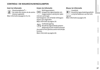 2004-2009 Mini Cabrio Owner's Manual | Dutch