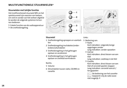 2004-2009 Mini Cabrio Owner's Manual | Dutch