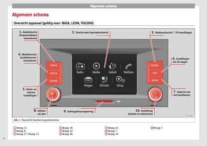 Seat Media System Touch Colour Handleiding 2016