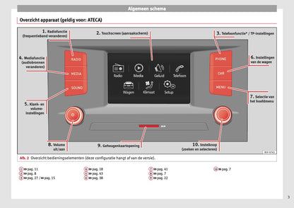 Seat Media System Touch Colour Handleiding 2016