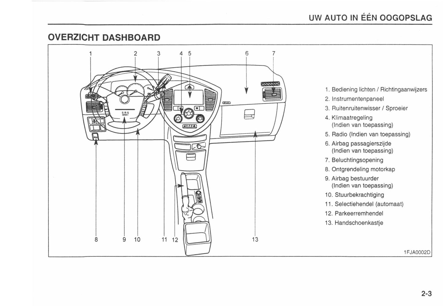 2002-2003 Kia Carens Owner's Manual | Dutch