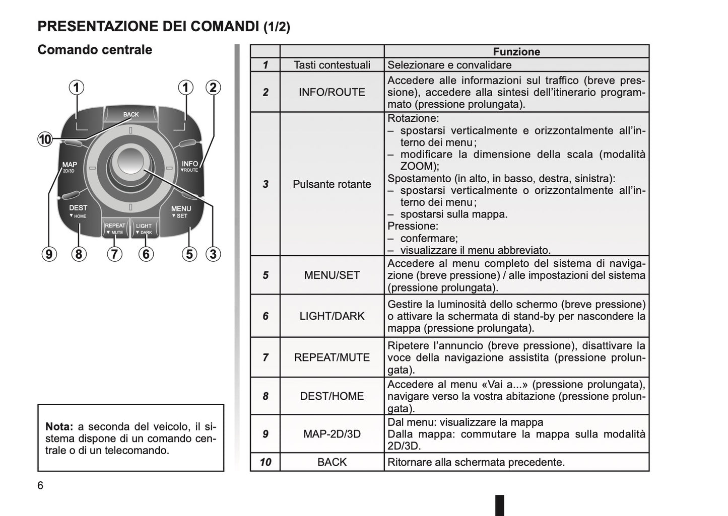 Renault Carminat Tomtom Libretto D'istruzioni 2016