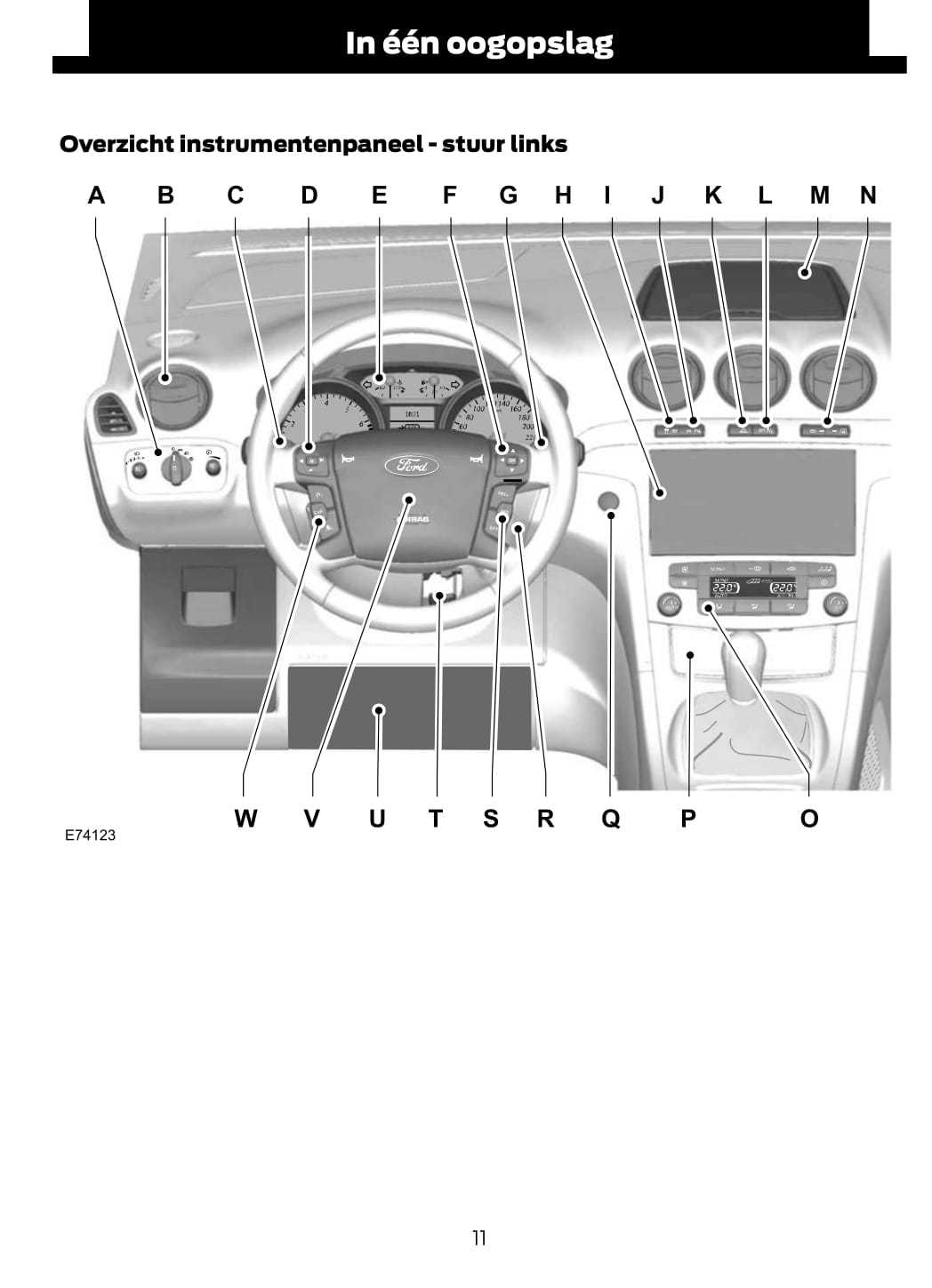 2012 Ford Galaxy/S-Max Gebruikershandleiding | Nederlands