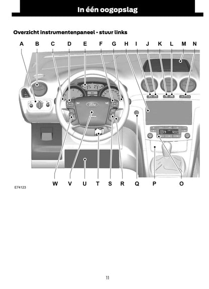 2012 Ford Galaxy/S-Max Gebruikershandleiding | Nederlands