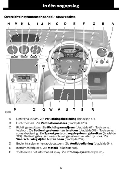 2012 Ford Galaxy/S-Max Gebruikershandleiding | Nederlands