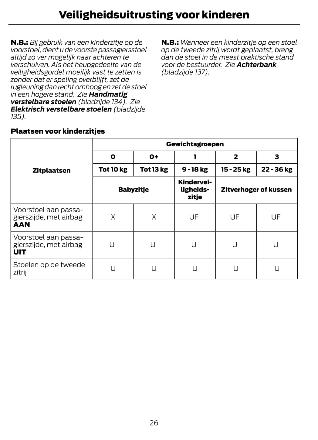 2012 Ford Galaxy/S-Max Gebruikershandleiding | Nederlands