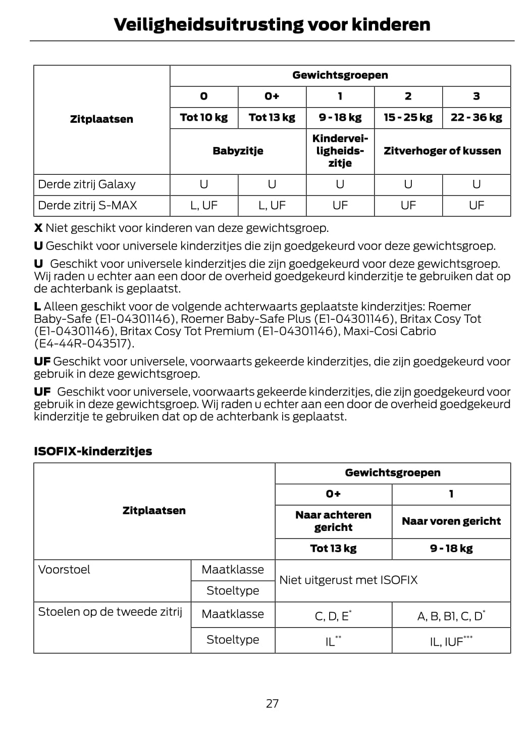 2012 Ford Galaxy/S-Max Gebruikershandleiding | Nederlands