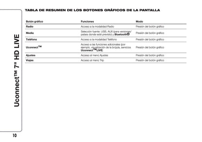 Abarth 595 Uconnect Radio 7.0 Instrucciones 2016 - 2018