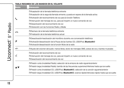 Alfa Romeo Giulietta Uconnect Radio 5.0 Instrucciones 2014 - 2015