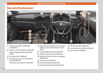 2020-2023 Seat Leon Manuel du propriétaire | Allemand