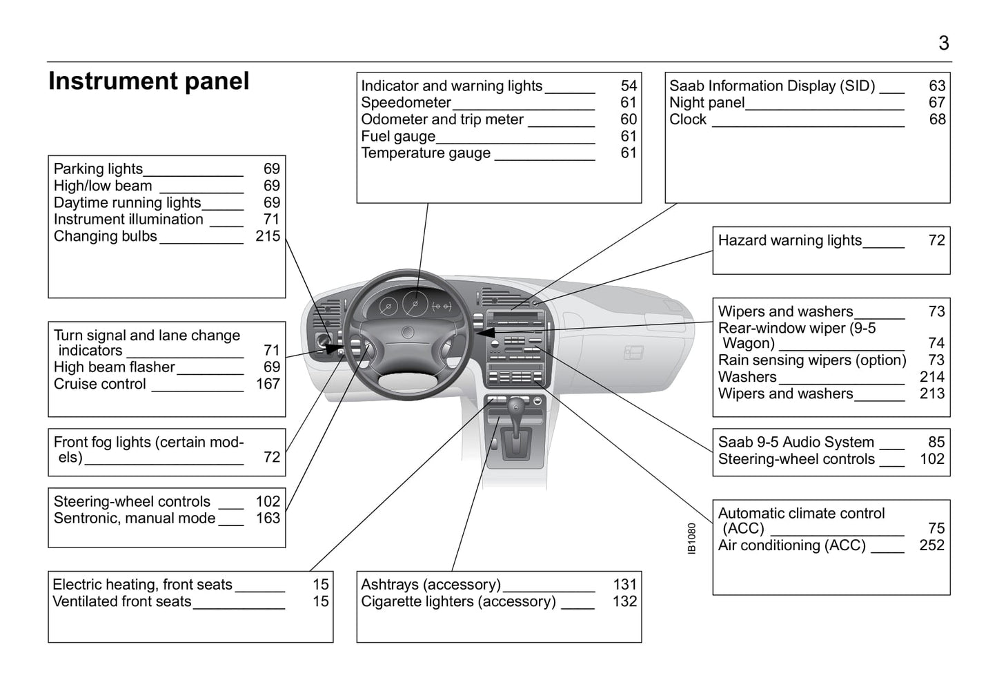 2001-2005 Saab 9-5 Bedienungsanleitung | Englisch