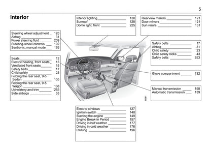 2001-2005 Saab 9-5 Bedienungsanleitung | Englisch