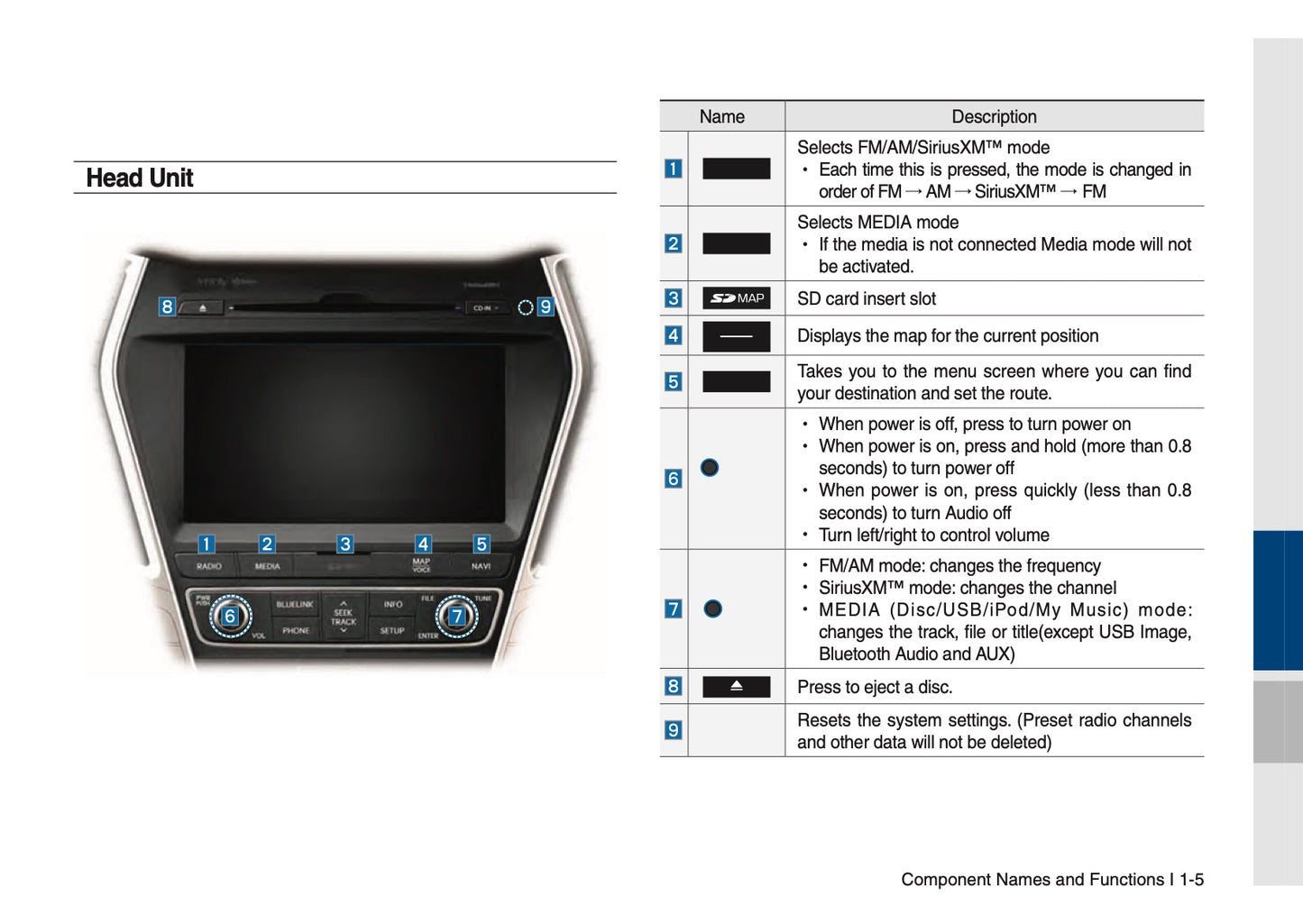 Hyundai Santa Fe Multimedia System Manuel du propriétaire 2017