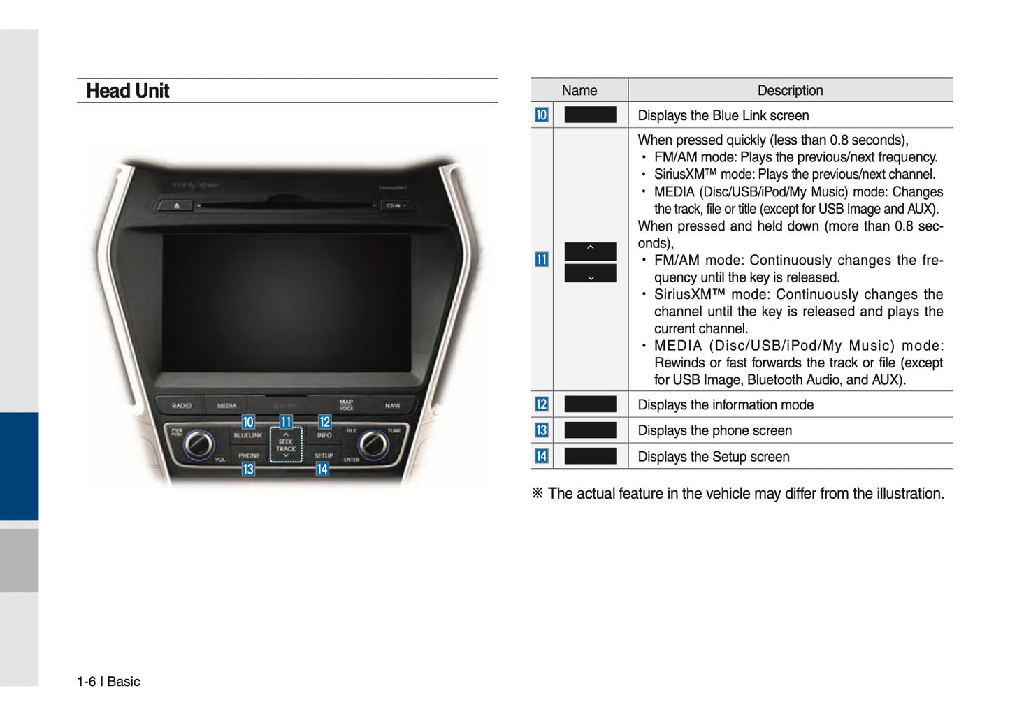 Hyundai Santa Fe Multimedia System Manuel du propriétaire 2017