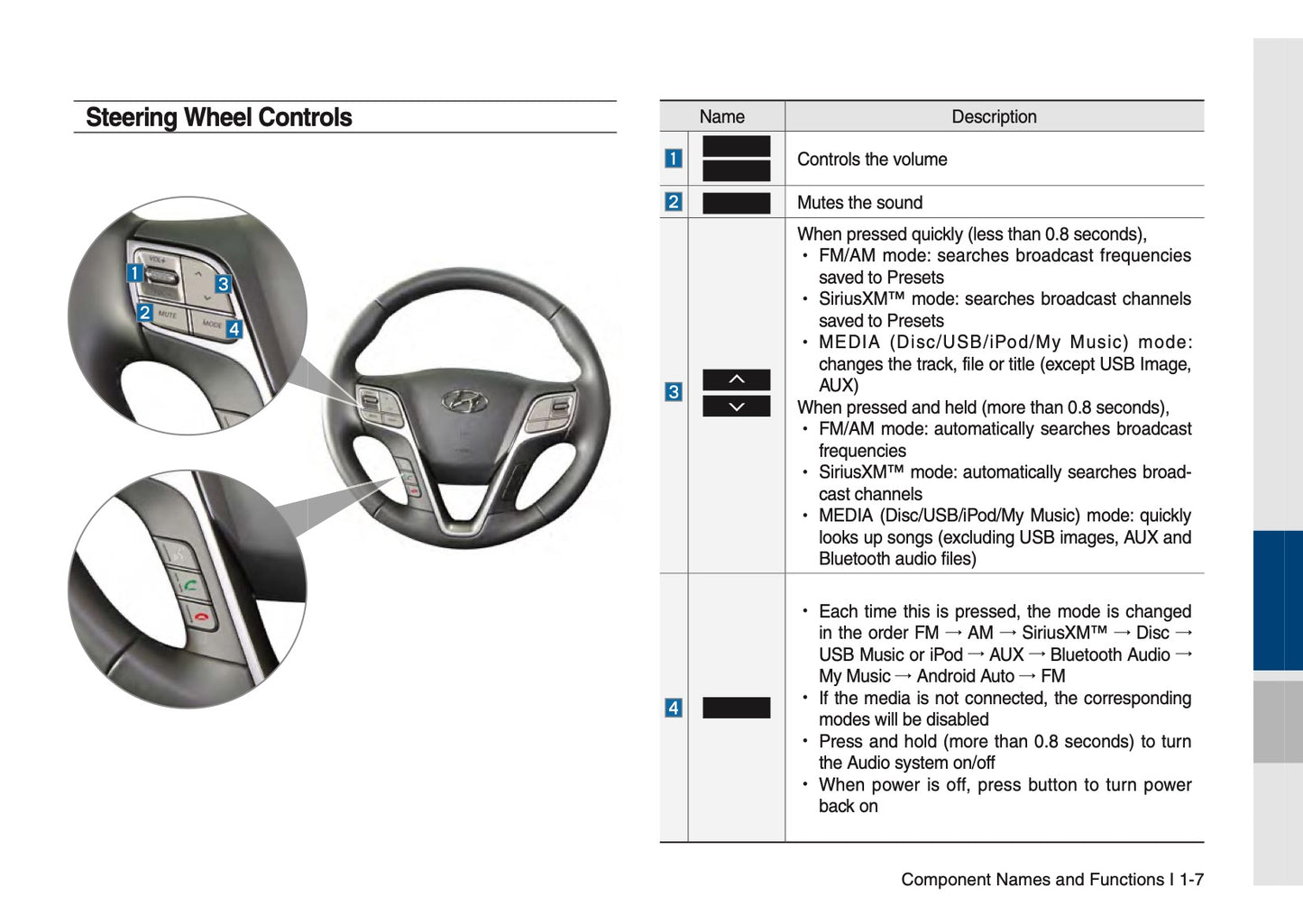 Hyundai Santa Fe Multimedia System Manuel du propriétaire 2017