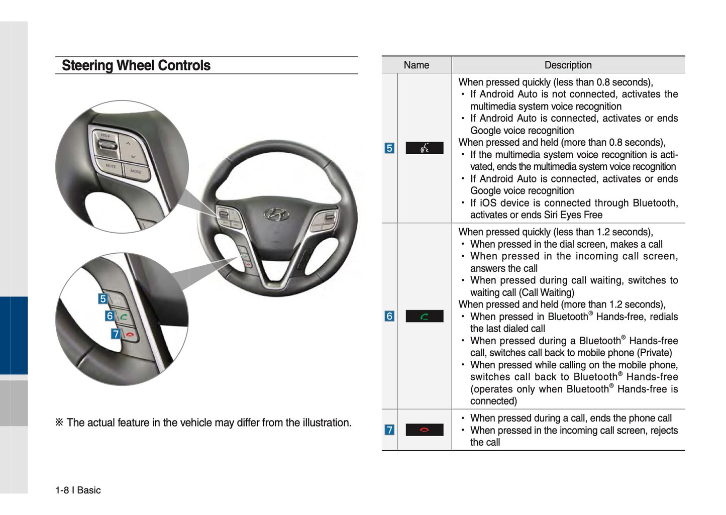 Hyundai Santa Fe Multimedia System Manuel du propriétaire 2017