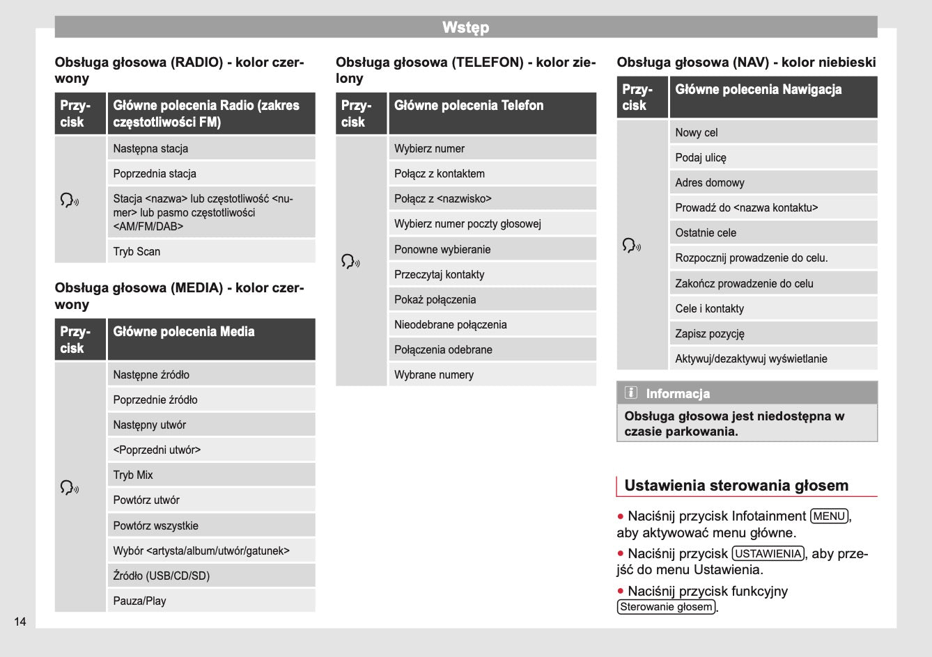 Seat Media System Plus / Navi Instrukcja obsługi 2013 - 2017