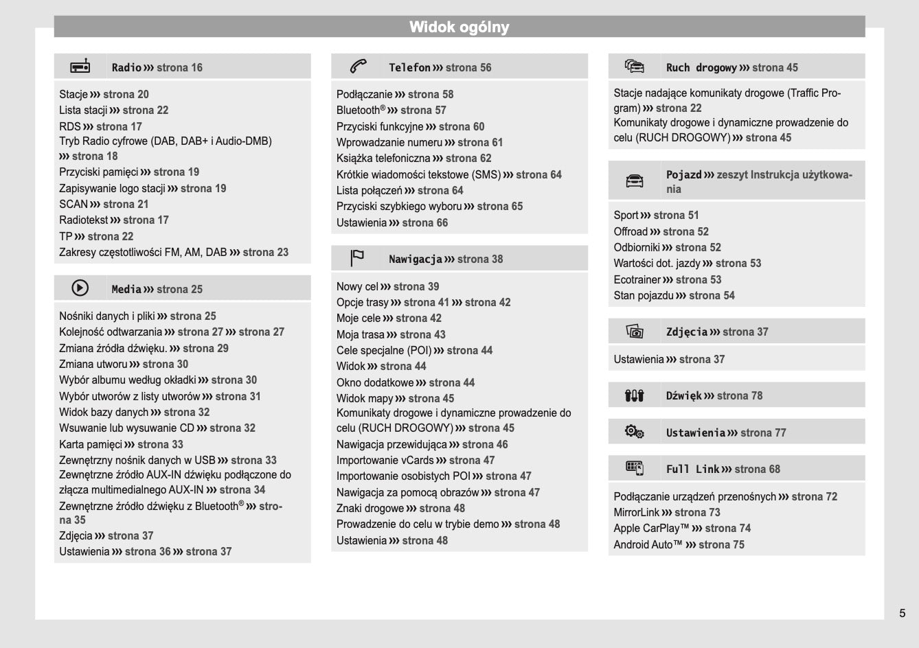 Seat Media System Plus / Navi Instrukcja obsługi 2013 - 2017