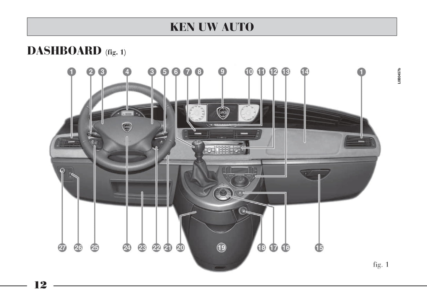 2002-2008 Lancia Phedra Owner's Manual | Dutch