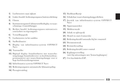 2002-2008 Lancia Phedra Owner's Manual | Dutch