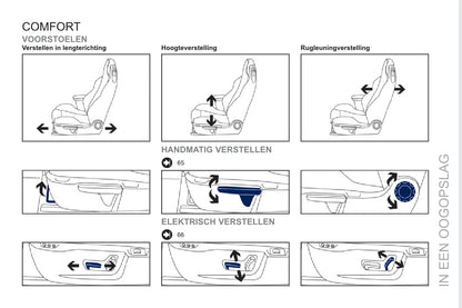 2013-2015 Peugeot RCZ Bedienungsanleitung | Niederländisch