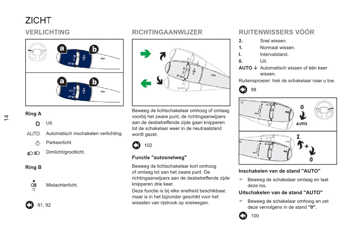 2013-2015 Peugeot RCZ Bedienungsanleitung | Niederländisch