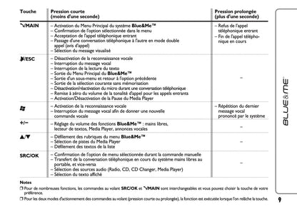 Fiat Linea Blue&Me Guide d'utilisation 2010 - 2014