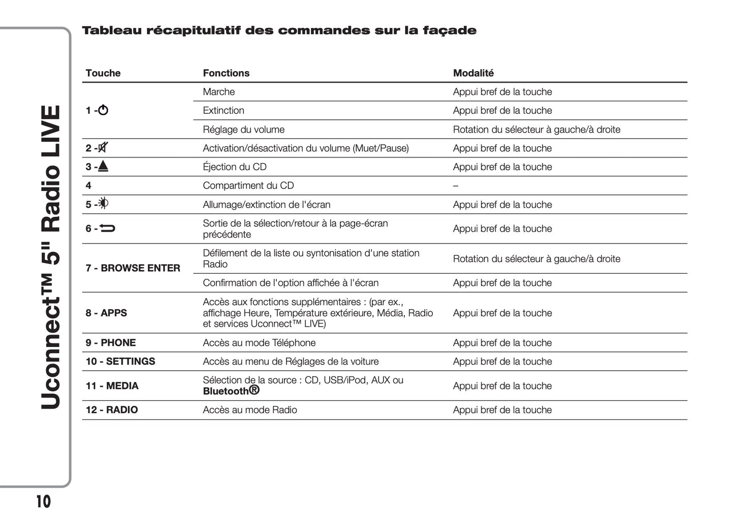 Alfa Romeo Giulietta Uconnect 5.0 Radio Guide d'utilisation 2016 - 2023