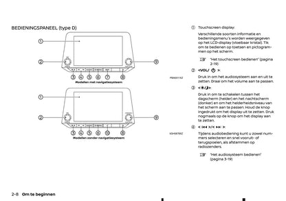 Nissan Connect Handleiding 2019