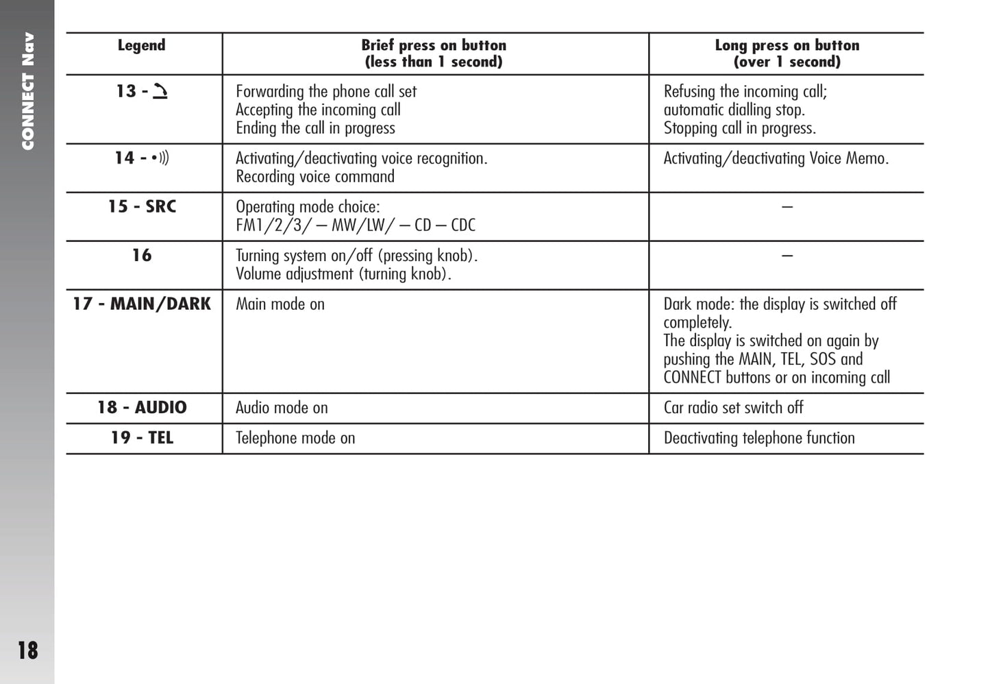 Alfa Romeo Connect Nav (+) Owner's Manual