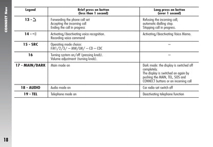 Alfa Romeo Connect Nav (+) Owner's Manual