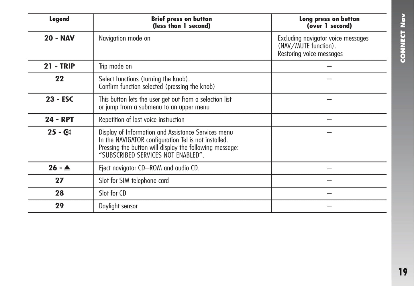 Alfa Romeo Connect Nav (+) Owner's Manual