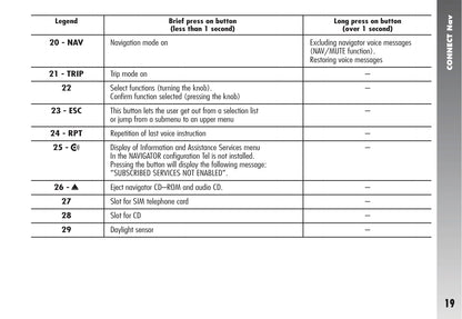 Alfa Romeo Connect Nav (+) Owner's Manual