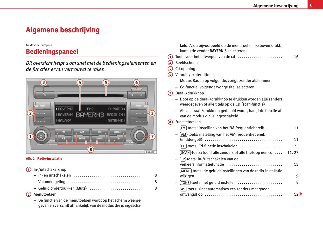 Seat Radio Adagio  2008 - 2013