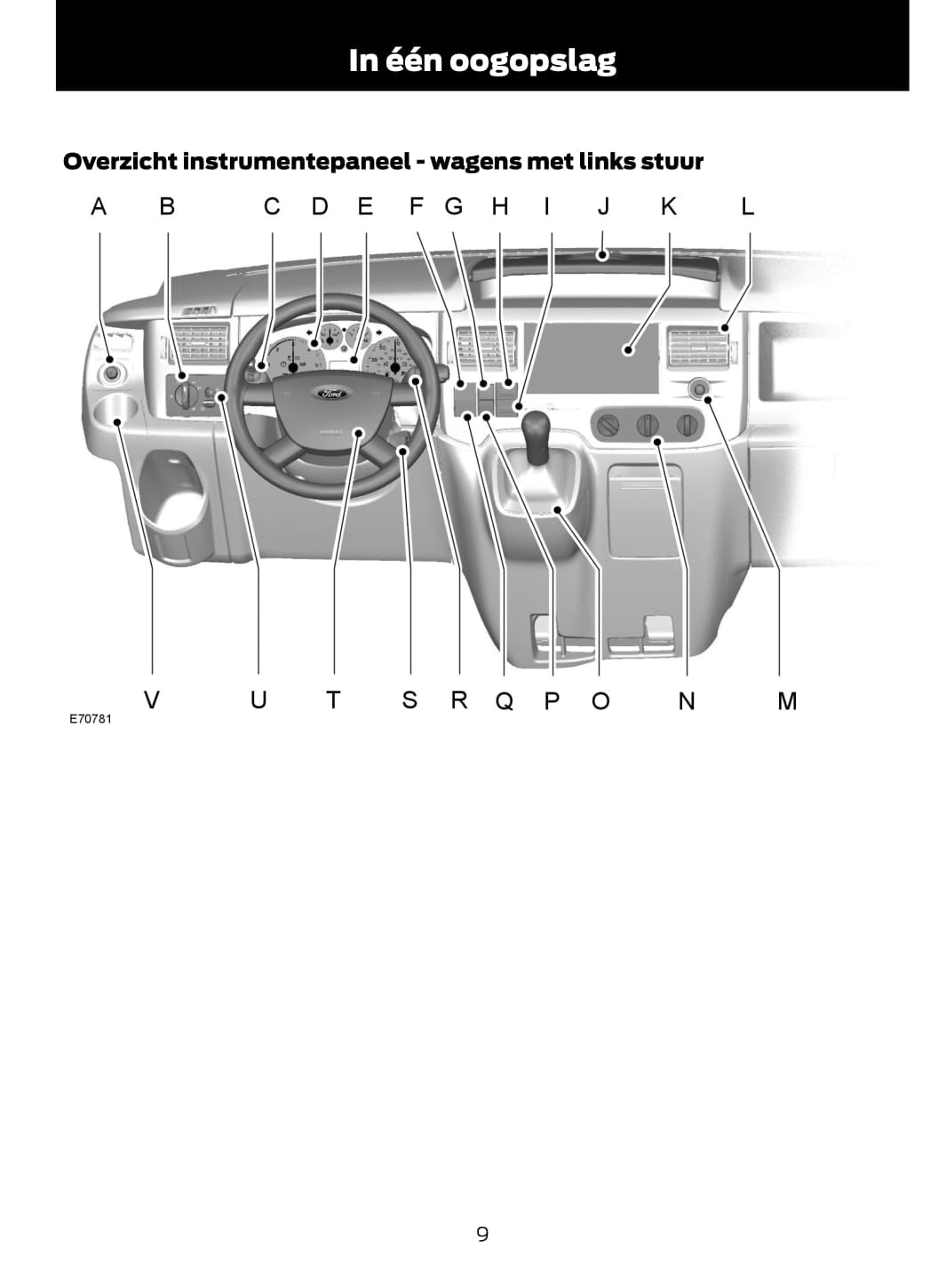 2011-2014 Ford Transit Manuel du propriétaire | Néerlandais