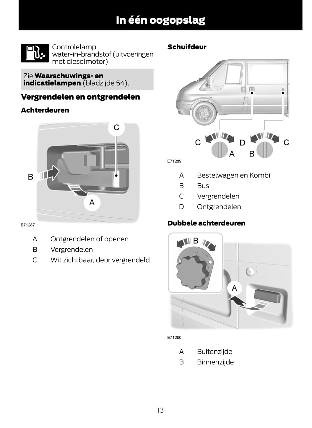 2011-2014 Ford Transit Manuel du propriétaire | Néerlandais