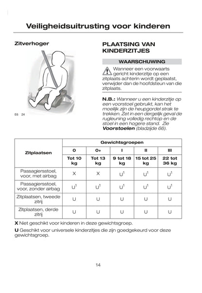 2007-2008 Ford Tourneo Connect/Transit Connect Owner's Manual | Dutch