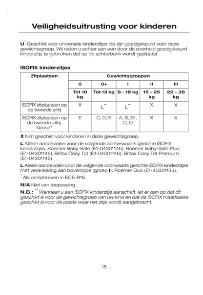 2007-2008 Ford Tourneo Connect/Transit Connect Owner's Manual | Dutch