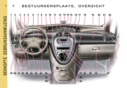 2000-2001 Citroën Xsara Picasso Gebruikershandleiding | Nederlands