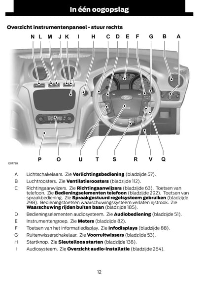 2012-2013 Ford Mondeo Gebruikershandleiding | Nederlands