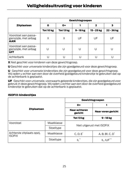 2012-2013 Ford Mondeo Gebruikershandleiding | Nederlands